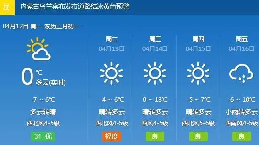 寨沙镇天气预报15天,农事安排与出行指南 寨沙镇天气预报15天,农事安排与出行指南