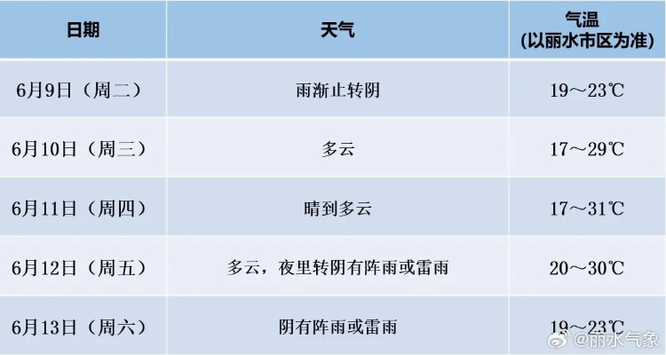 黑山一周天气预报，山城风云变幻，出行需早做准备