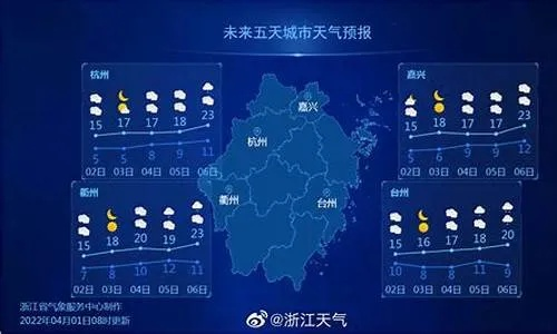 浙江天气预报15天,掌握天气脉动,从容应对生活 浙江天气预报15天,掌握天气脉动,从容应对生活