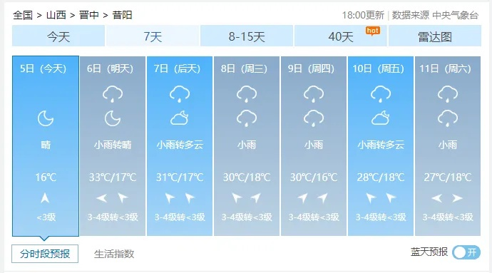 昔阳天气预报，一份来自天空的温柔提醒