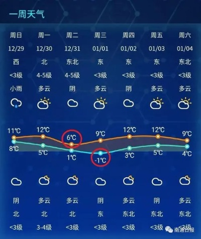 四平天气预报15天查询,掌握未来天气动向,助您从容应对每一天 四平天气预报15天查询,掌握未来天气动向,助您从容应对每一天