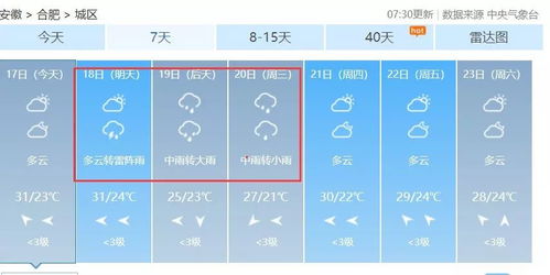 北京未来天气趋势,7天与15天预报查询指南 北京未来天气趋势,7天与15天预报查询指南
