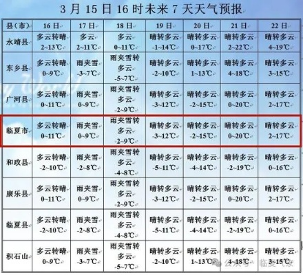 咸宁天气预报40天查询,掌握未来气候,从容应对生活与出行 咸宁天气预报40天查询,掌握未来气候,从容应对生活与出行