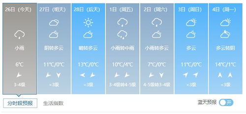 南阳一周天气预报，晴雨交替，气温起伏，出行需留意