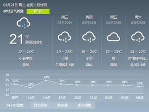 东明天天气预报,冷暖先知,生活无忧 东明天天气预报,冷暖先知,生活无忧