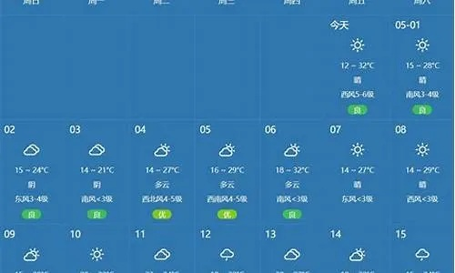 石家庄未来15天天气预报,晴雨交替,气温起伏,市民需注意防护 石家庄未来15天天气预报,晴雨交替,气温起伏,市民需注意防护
