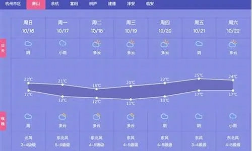 石家庄未来15天天气预报,晴雨交替,气温起伏,市民需注意防护 石家庄未来15天天气预报,晴雨交替,气温起伏,市民需注意防护