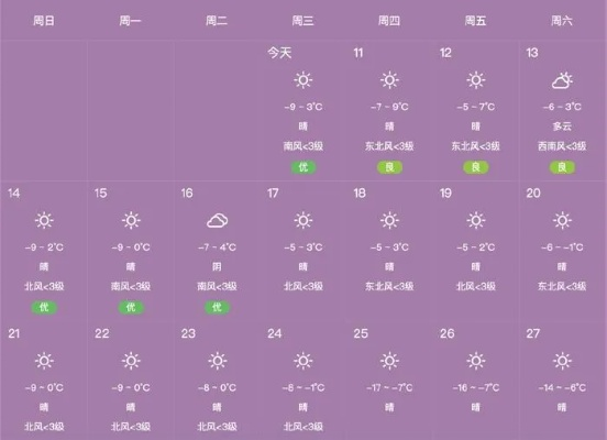 密云天气预报15天，提前规划生活的智慧之选